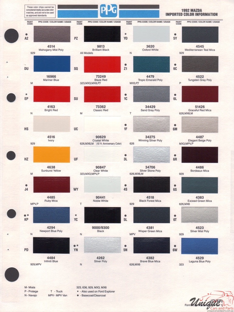 1992 Mazda Paint Charts PPG 1